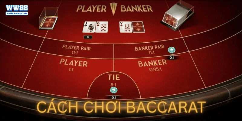 Chiến thuật và quy luật chơi baccarat hiệu quả tại W388