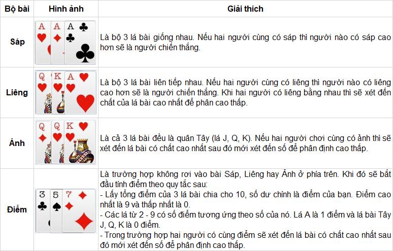 Luật chơi và cách chia bài liêng cơ bản
